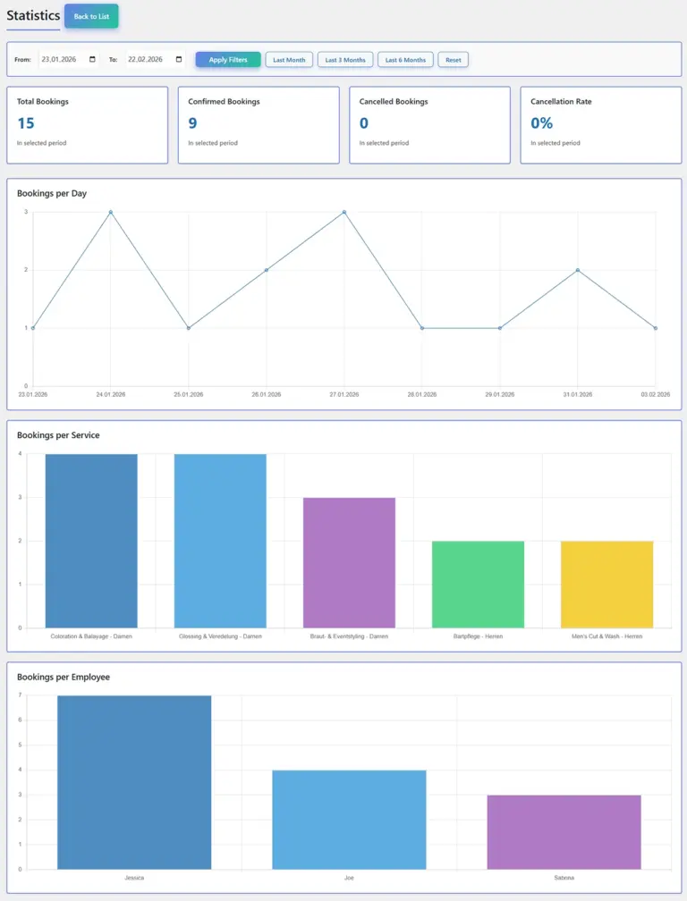 PocketBooking Pro Verwaltung: Statistik